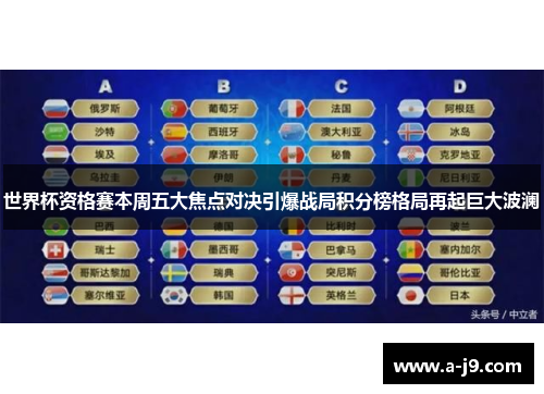 世界杯资格赛本周五大焦点对决引爆战局积分榜格局再起巨大波澜