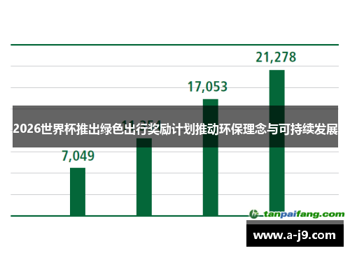 2026世界杯推出绿色出行奖励计划推动环保理念与可持续发展