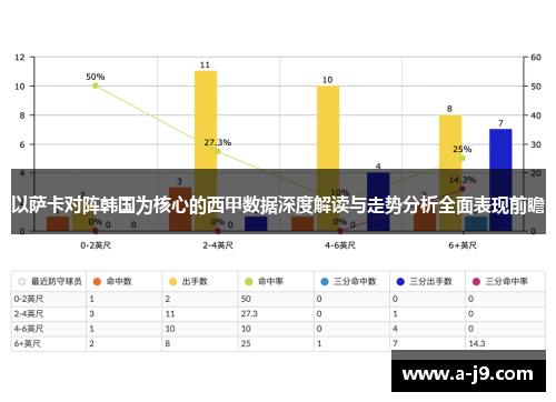 以萨卡对阵韩国为核心的西甲数据深度解读与走势分析全面表现前瞻