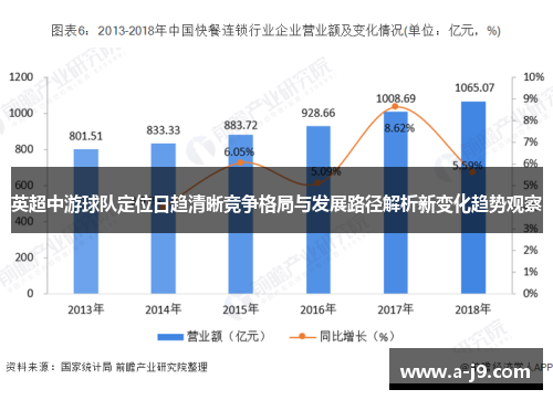 英超中游球队定位日趋清晰竞争格局与发展路径解析新变化趋势观察