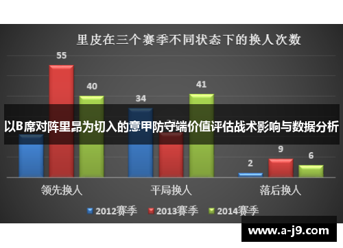 以B席对阵里昂为切入的意甲防守端价值评估战术影响与数据分析 以B席对阵里昂为切入的意甲防守端价值评估战术影响与数据分析