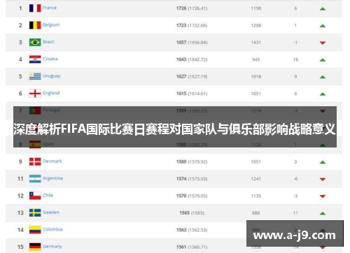 深度解析FIFA国际比赛日赛程对国家队与俱乐部影响战略意义 深度解析FIFA国际比赛日赛程对国家队与俱乐部影响战略意义