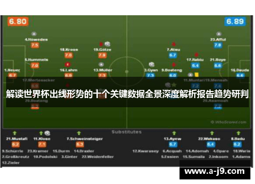 解读世界杯出线形势的十个关键数据全景深度解析报告趋势研判 解读世界杯出线形势的十个关键数据全景深度解析报告趋势研判
